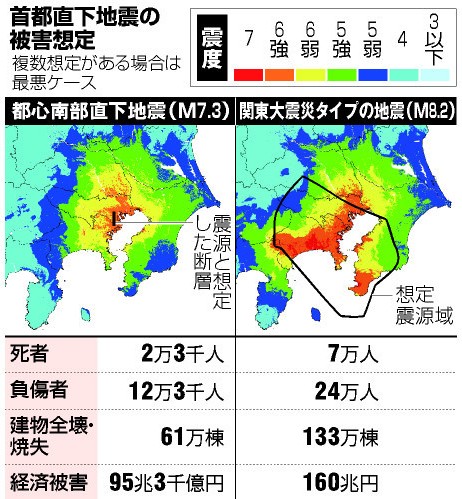 日专家称东京若发7级直下地震死亡将超2万人